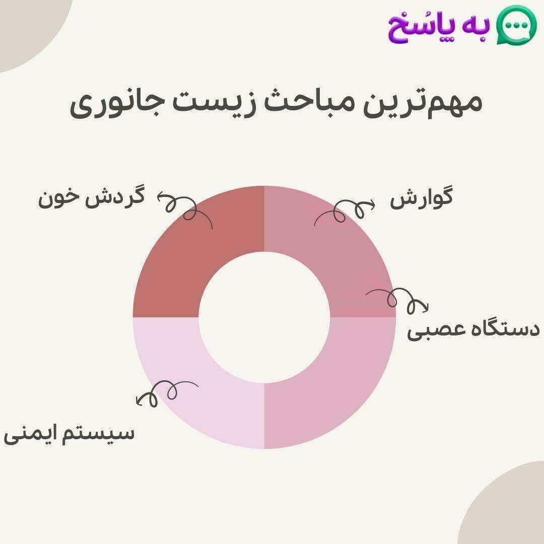 مهم‌ترین مباحث زیست جانوری کنکور نظام جدید