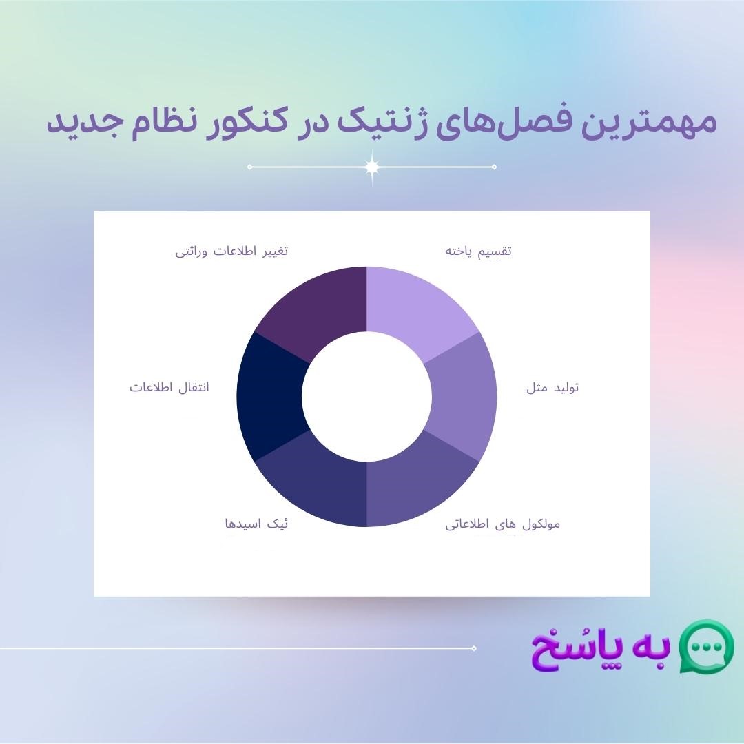 مهمترین فصل‌های ژنتیک در کنکور نظام جدید