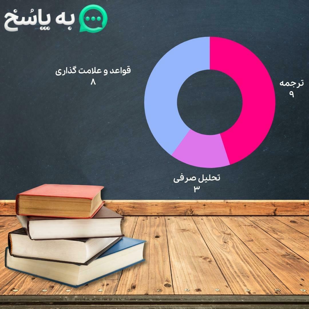 بودجه‌بندی ترجمه عربی تخصصی انسانی