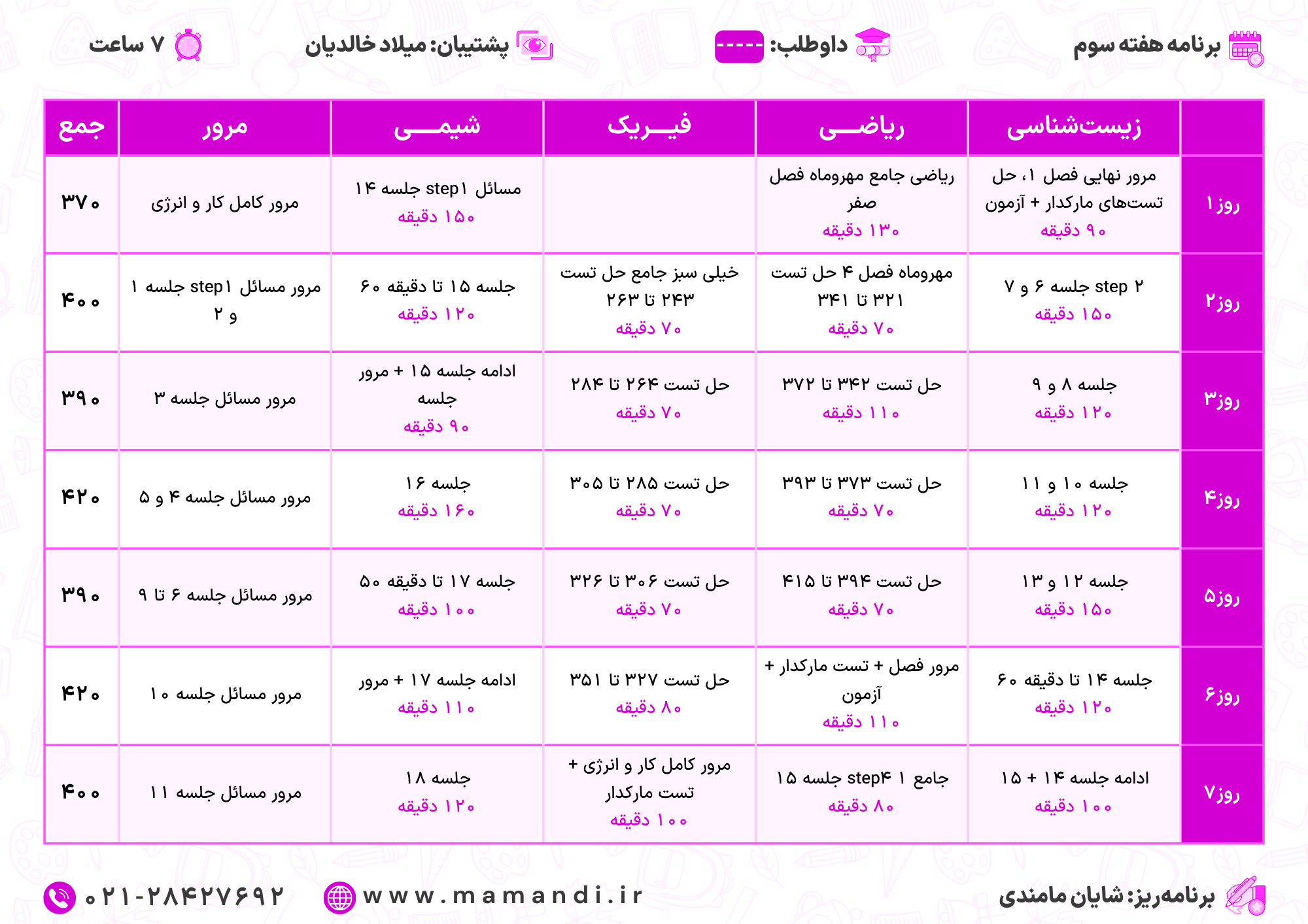 برنامه ریزی درسی کنکور