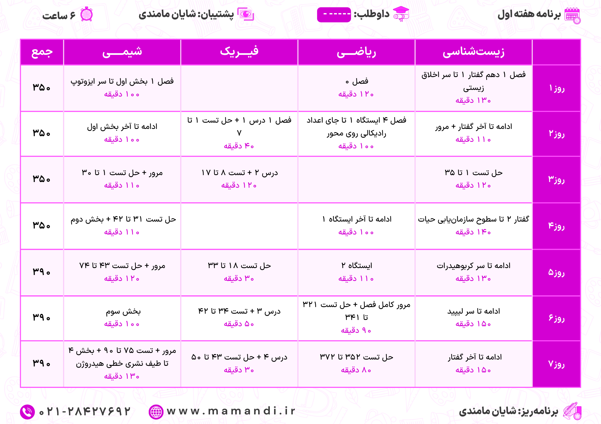 برنامه درسی کنکور