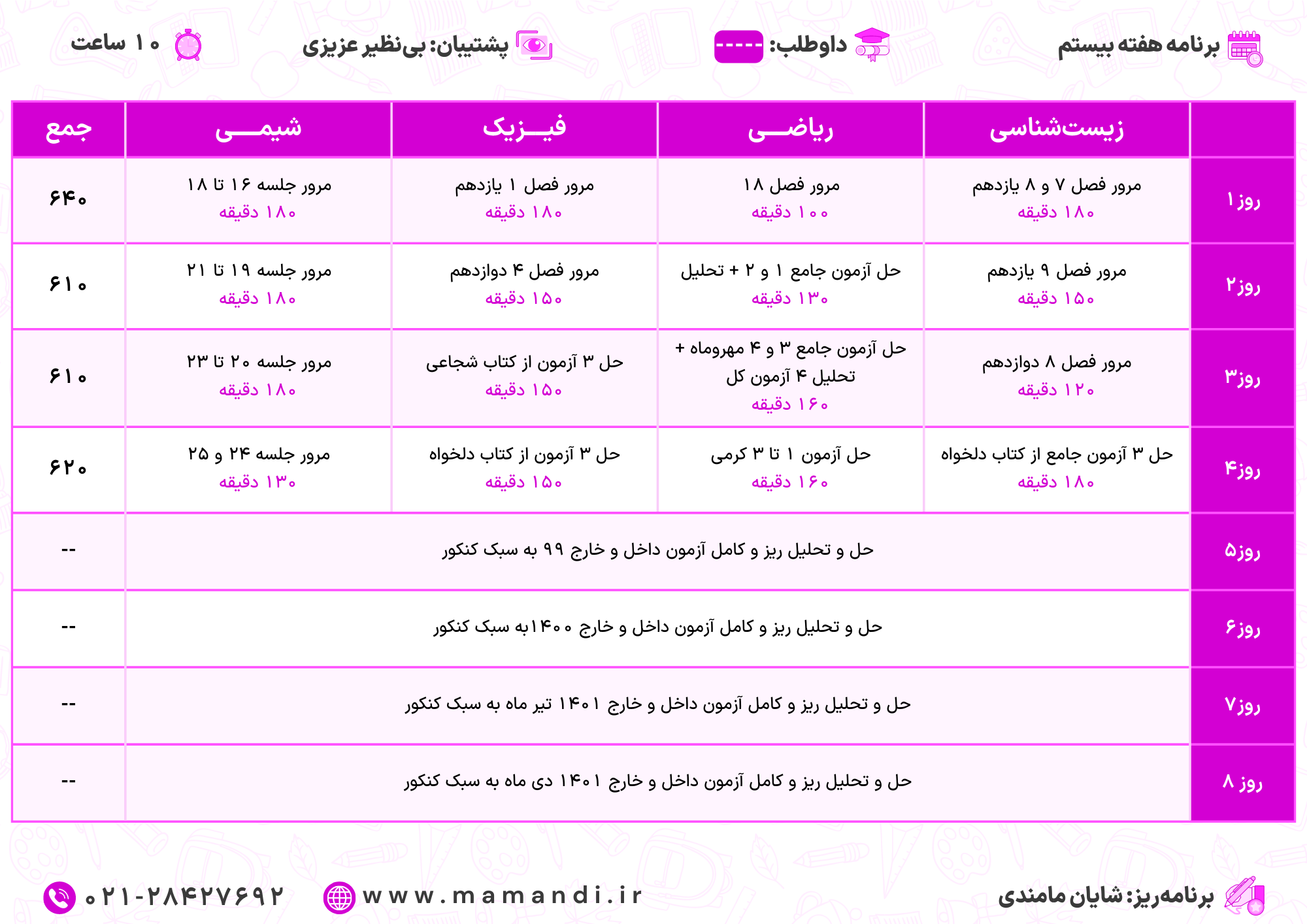 نمونه جدول برنامه ریزی کنکور